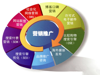 全網營銷 內涵解析與企業高效實踐指南